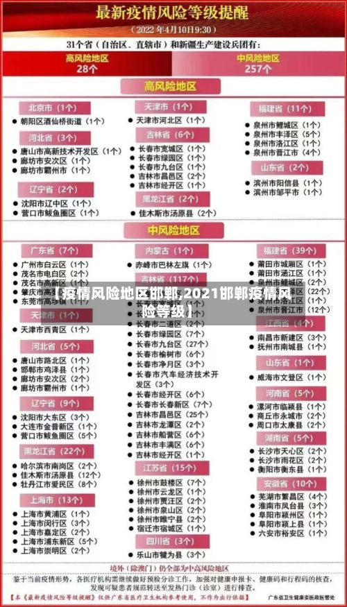 【疫情风险地区邯郸,2021邯郸疫情风险等级】