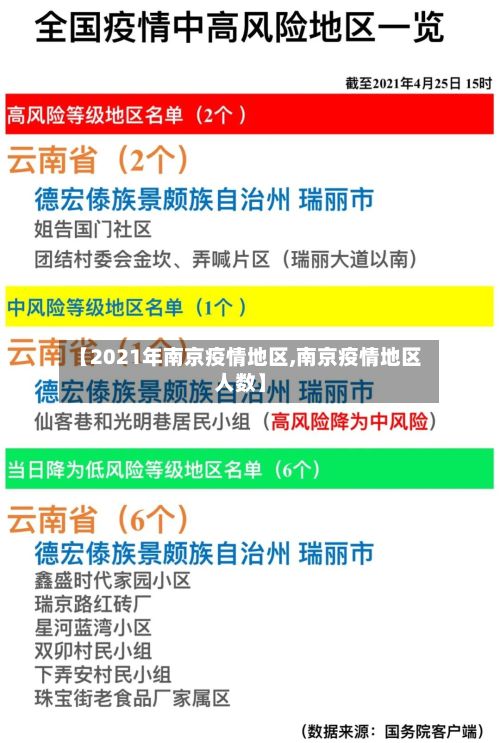 【2021年南京疫情地区,南京疫情地区人数】