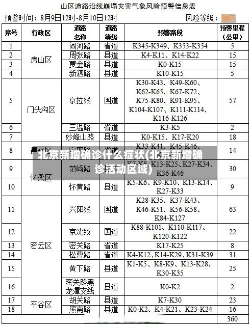 北京新增确诊什么症状(北京新增确诊活动区域)-第1张图片