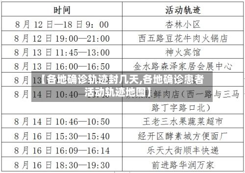 【各地确诊轨迹封几天,各地确诊患者活动轨迹地图】