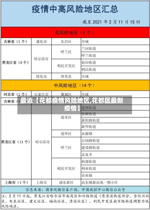 最近【花都疫情风险地区,花都区最新疫情】-第2张图片
