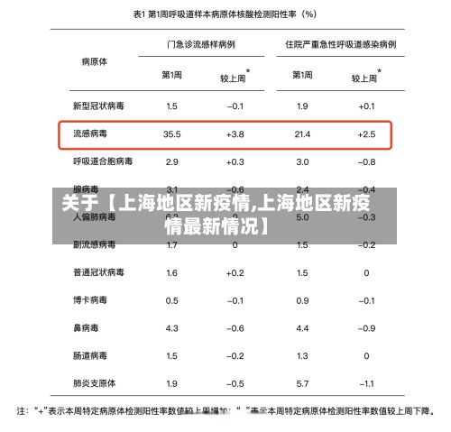 关于【上海地区新疫情,上海地区新疫情最新情况】-第1张图片