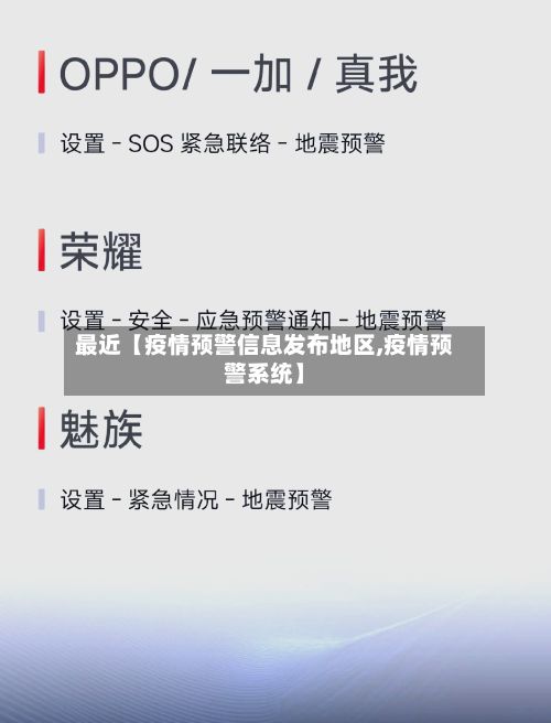 最近【疫情预警信息发布地区,疫情预警系统】