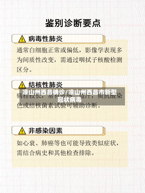 凉山州西昌确诊/凉山州西昌市新型冠状病毒