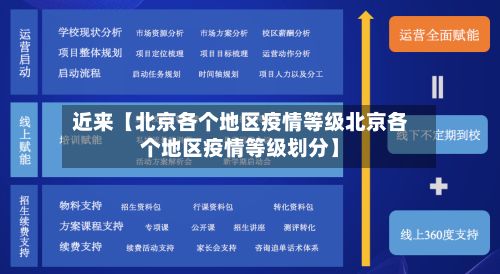 近来【北京各个地区疫情等级北京各个地区疫情等级划分】