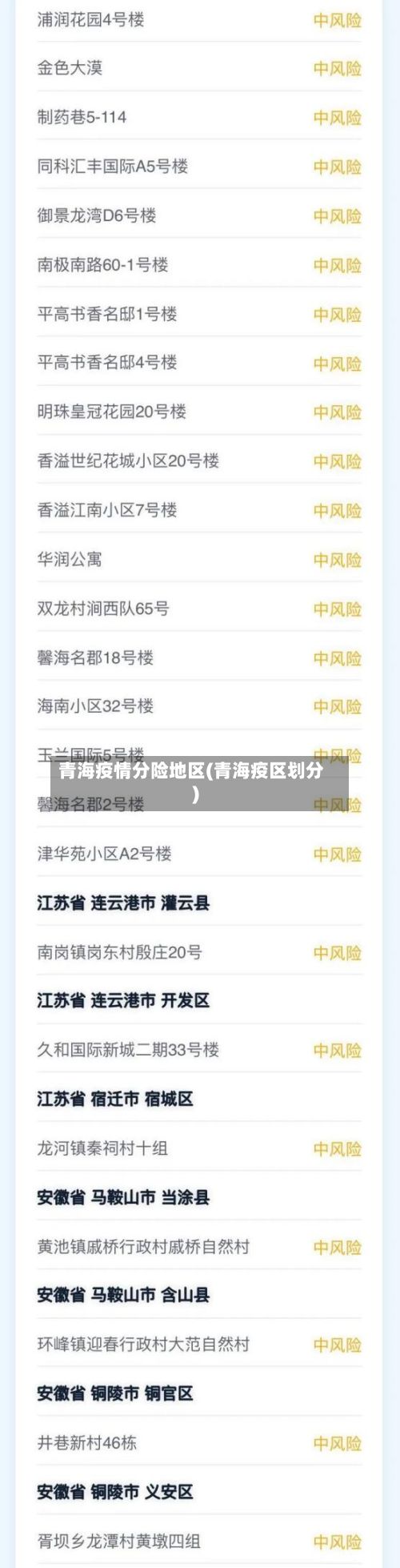 青海疫情分险地区(青海疫区划分)-第2张图片