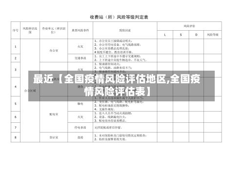 最近【全国疫情风险评估地区,全国疫情风险评估表】-第2张图片