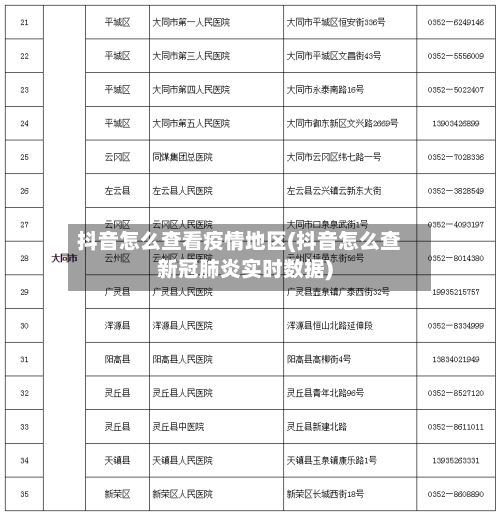 抖音怎么查看疫情地区(抖音怎么查新冠肺炎实时数据)