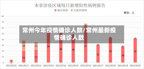 常州今年疫情确诊人数/常州最新疫情确诊人数-第1张图片