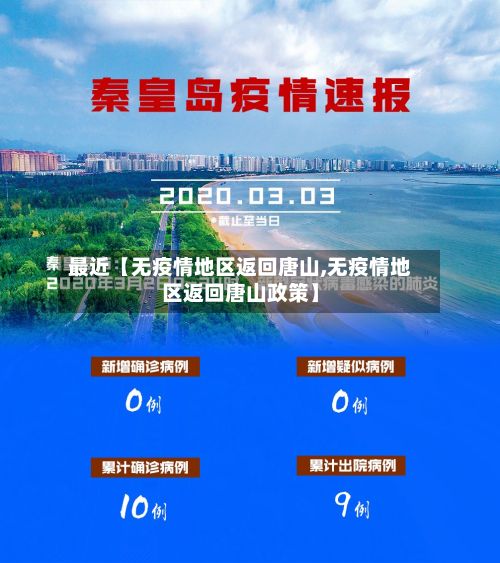 最近【无疫情地区返回唐山,无疫情地区返回唐山政策】-第2张图片