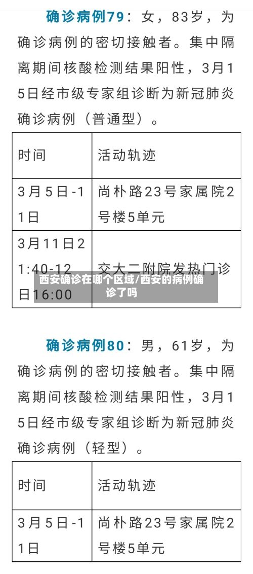 西安确诊在哪个区域/西安的病例确诊了吗