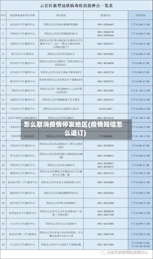 怎么取消疫情停发地区(疫情短信怎么退订)