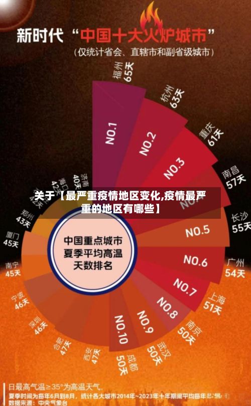 关于【最严重疫情地区变化,疫情最严重的地区有哪些】