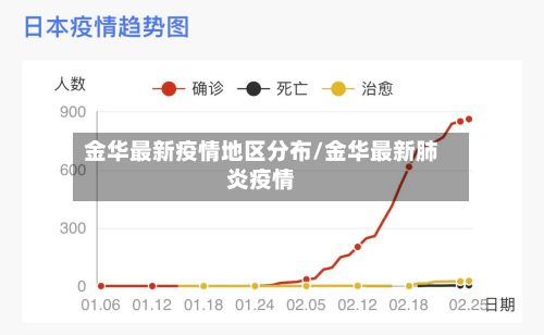 金华最新疫情地区分布/金华最新肺炎疫情-第2张图片