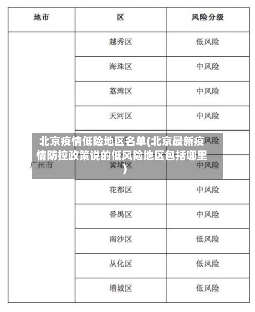 北京疫情低险地区名单(北京最新疫情防控政策说的低风险地区包括哪里)