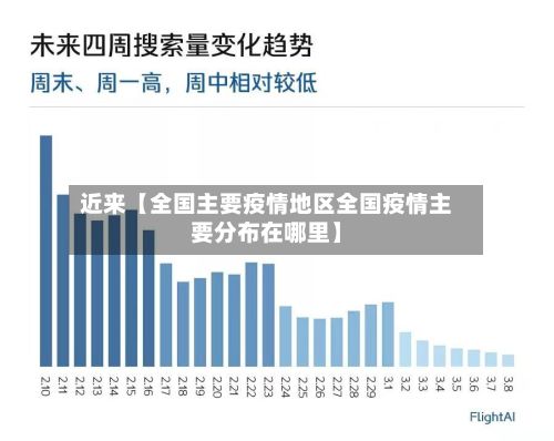 近来【全国主要疫情地区全国疫情主要分布在哪里】-第2张图片