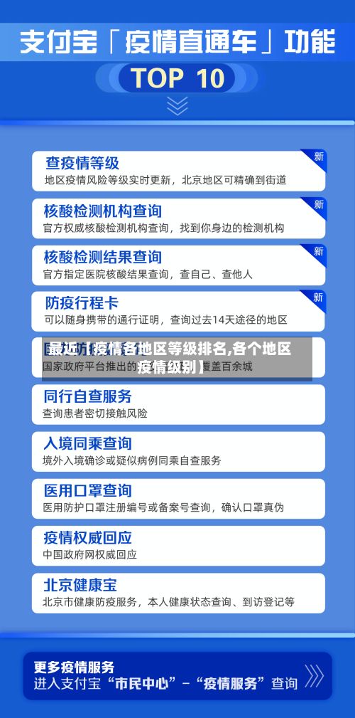 最近【疫情各地区等级排名,各个地区疫情级别】