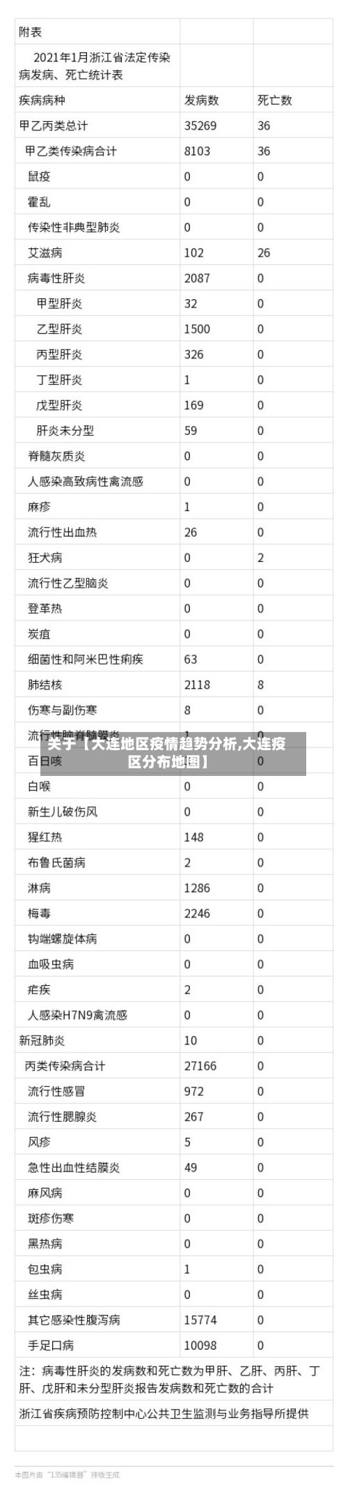 关于【大连地区疫情趋势分析,大连疫区分布地图】