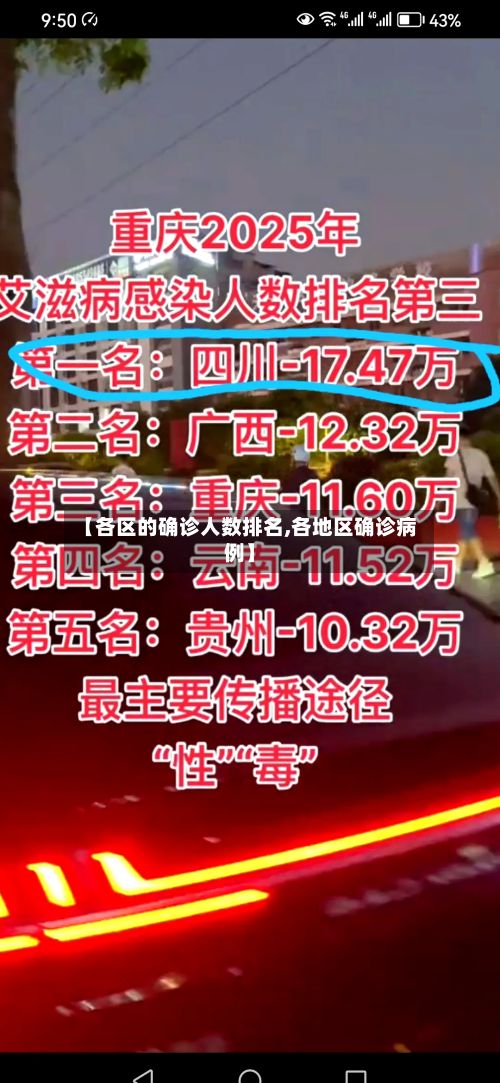 【各区的确诊人数排名,各地区确诊病例】-第2张图片