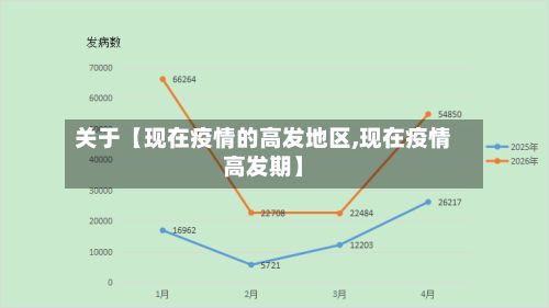 关于【现在疫情的高发地区,现在疫情高发期】