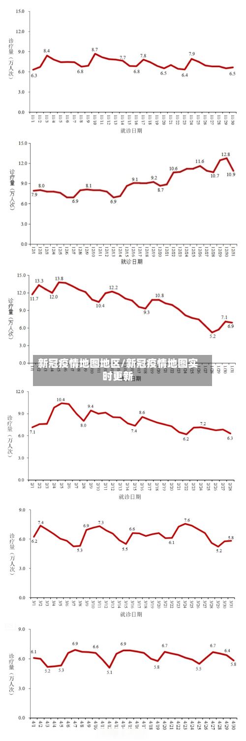 新冠疫情地图地区/新冠疫情地图实时更新-第1张图片