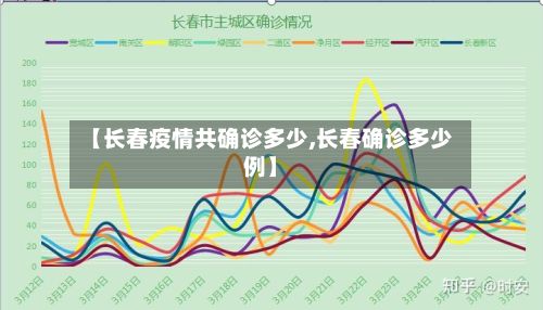 【长春疫情共确诊多少,长春确诊多少例】-第2张图片