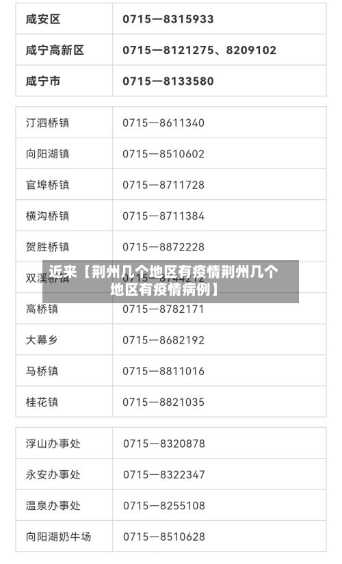 近来【荆州几个地区有疫情荆州几个地区有疫情病例】