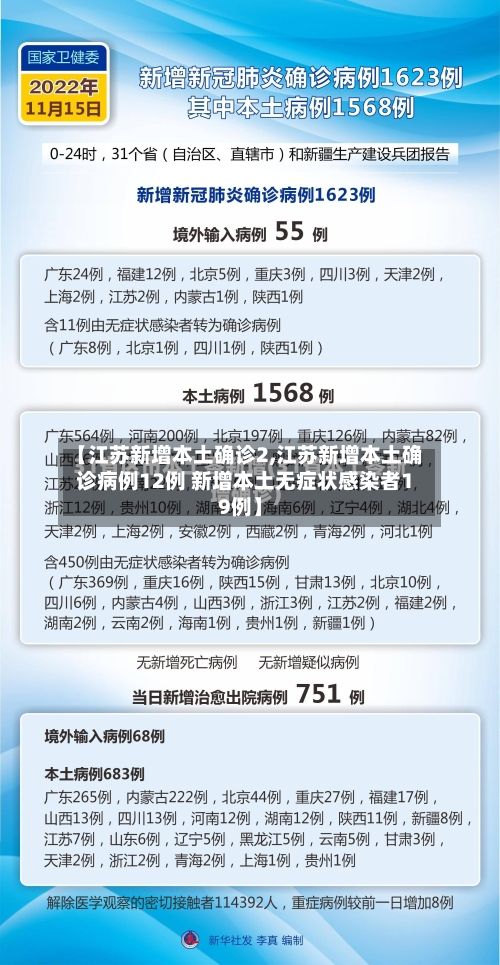【江苏新增本土确诊2,江苏新增本土确诊病例12例 新增本土无症状感染者19例】-第1张图片