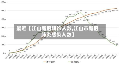 最近【江山新冠确诊人数,江山市新冠肺炎感染人数】