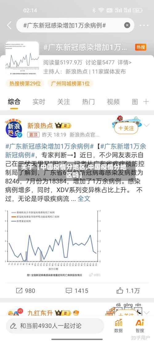 关于【中国疫情分地区,中国疫情分地区吗】
