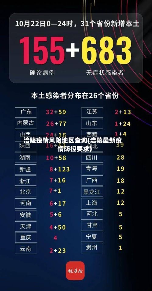 涪陵疫情风险地区查询(涪陵最新疫情防控要求)