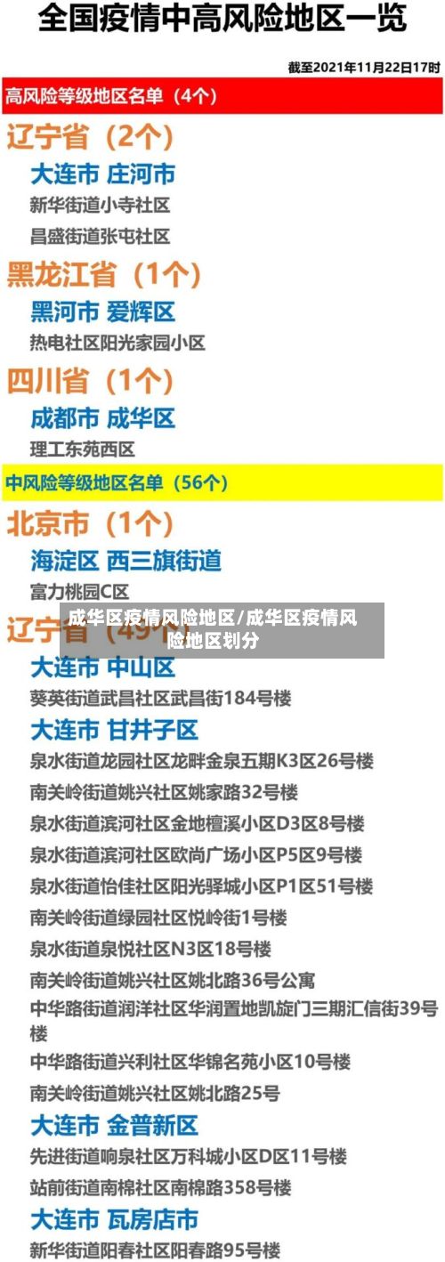 成华区疫情风险地区/成华区疫情风险地区划分