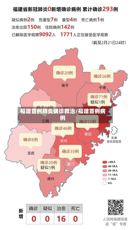 福建首例肺炎确诊救治/福建首例病例
