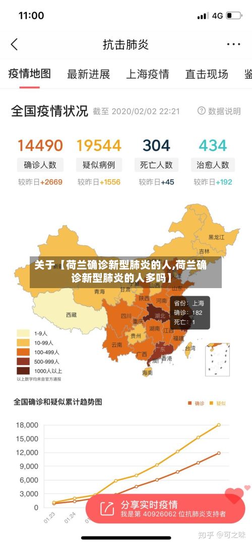 关于【荷兰确诊新型肺炎的人,荷兰确诊新型肺炎的人多吗】