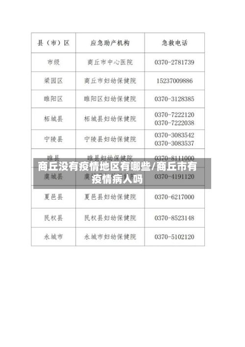 商丘没有疫情地区有哪些/商丘市有疫情病人吗-第2张图片