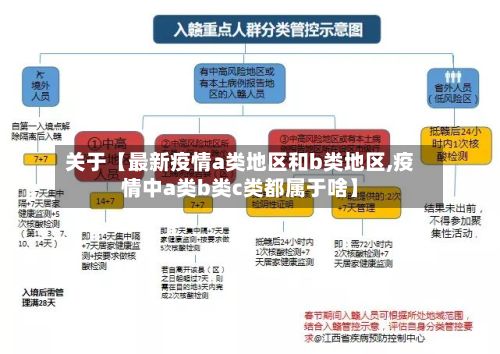 关于【最新疫情a类地区和b类地区,疫情中a类b类c类都属于啥】-第2张图片