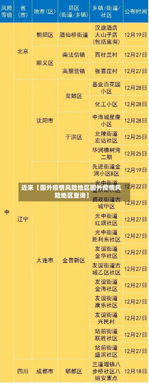 近来【国外疫情风险地区国外疫情风险地区查询】-第2张图片