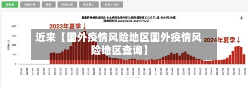 近来【国外疫情风险地区国外疫情风险地区查询】