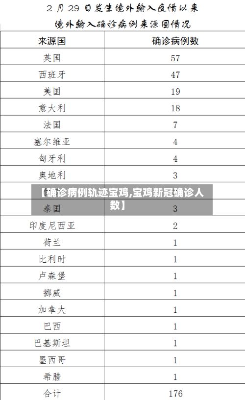 【确诊病例轨迹宝鸡,宝鸡新冠确诊人数】