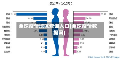 全球疫情地区查询入口(全球疫情数据网)-第2张图片