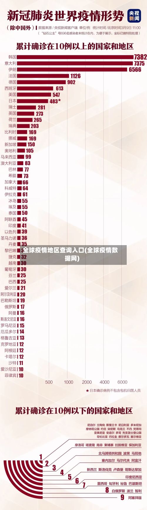 全球疫情地区查询入口(全球疫情数据网)-第1张图片