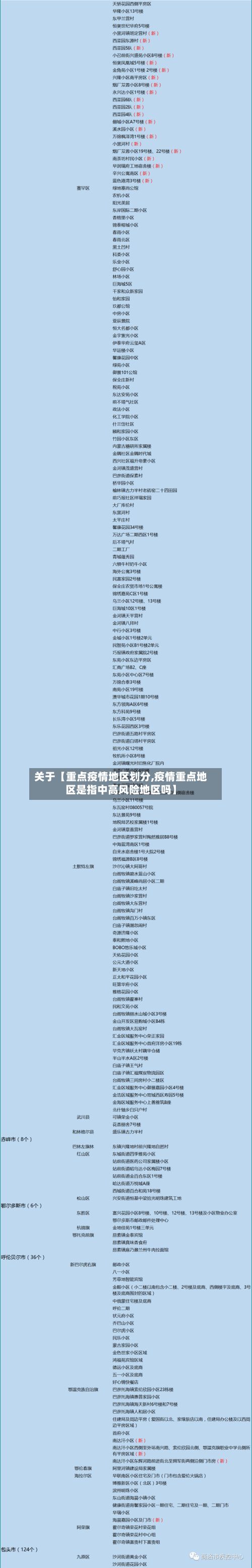 关于【重点疫情地区划分,疫情重点地区是指中高风险地区吗】-第2张图片