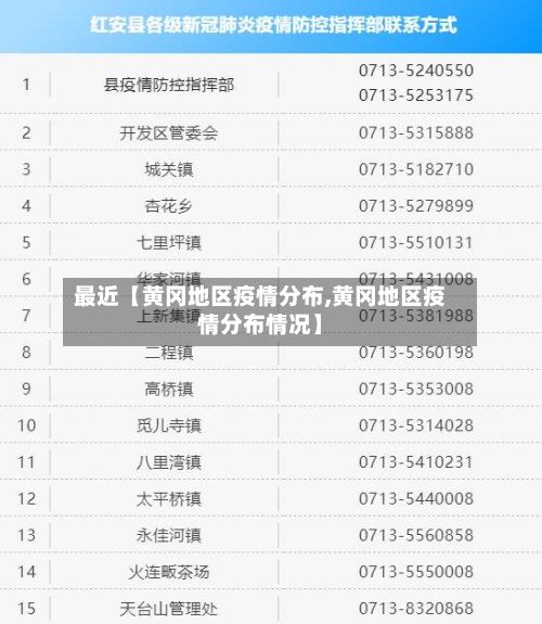 最近【黄冈地区疫情分布,黄冈地区疫情分布情况】