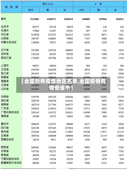 【全国所有疫情地区名单,全国疫情有哪些省市】