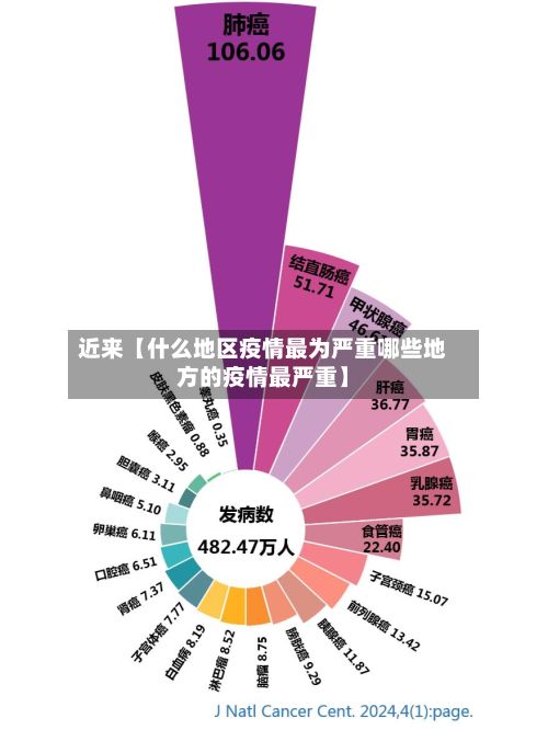 近来【什么地区疫情最为严重哪些地方的疫情最严重】