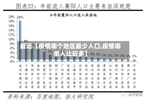 最近【疫情哪个地区最少人口,疫情哪里人比较多】