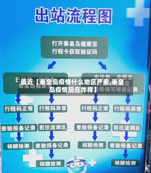 最近【秦皇岛疫情什么地区严重,秦皇岛疫情现在咋样】-第3张图片