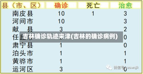 吉林确诊轨迹来津(吉林的确诊病例)