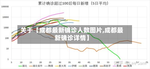 关于【成都最新确诊人数图片,成都最新确诊详情】