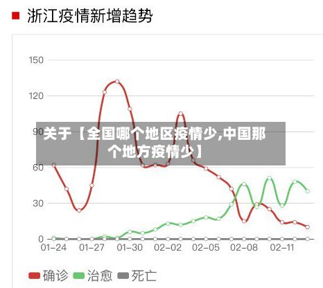 关于【全国哪个地区疫情少,中国那个地方疫情少】-第1张图片